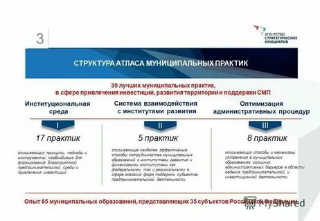 Практика в муниципальном образовании