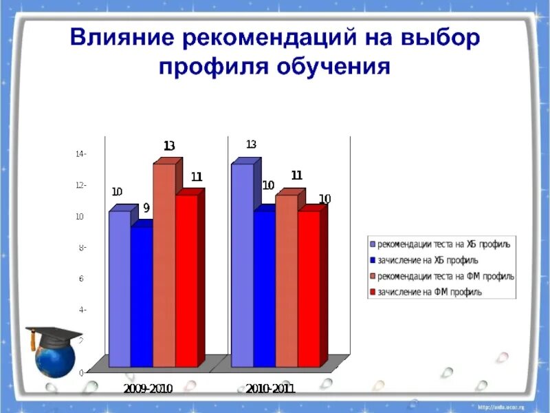 Выбор профиля обучения. Выбор профиля обучения в 10 классе. Как выбрать профиль обучения в школе. Правильный выбор профиля.