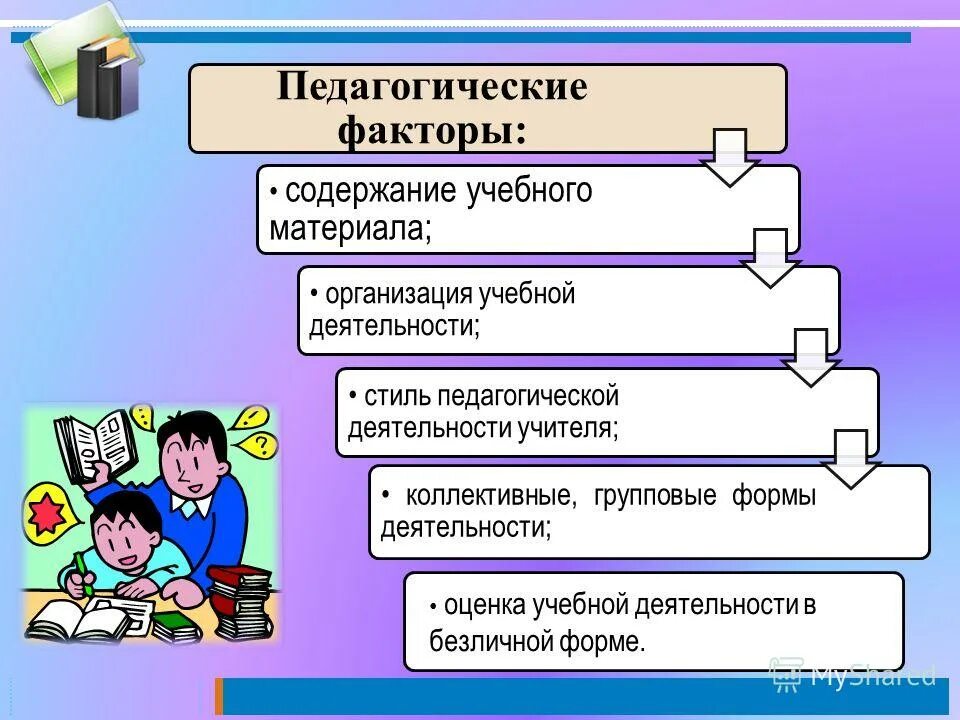 Факторы влияющие на трудовую мотивацию. Факторы содержания работы. Факторы эффективности профессиональной деятельности. Факторы содержания работы. Факторы содержания работы.