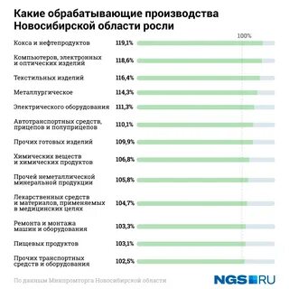 Какие товары производятся в новосибирской