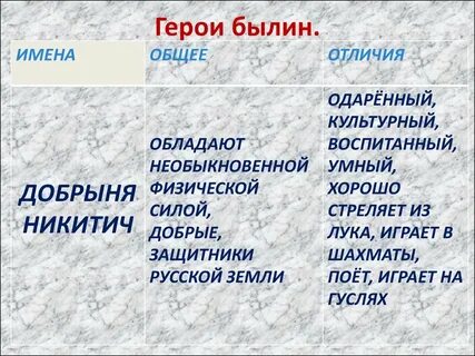 Что такое былина 6 класс литература