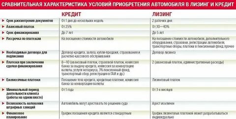 Комиссия за сделку лизинг