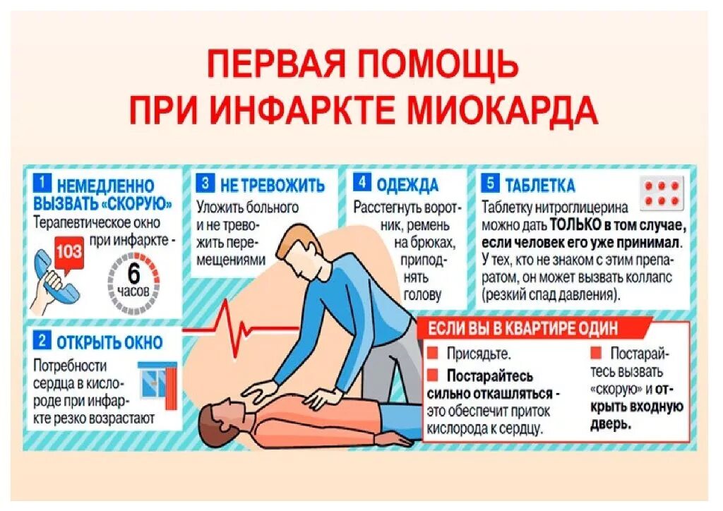 Оказание первой помощи при инфаркте миокарда. Помощь при инфаркте миокарда до приезда скорой помощи. Первая доврачебная помощь при инфаркте миокарда. Инфаркт миокарда алгоритм оказания первой помощи.