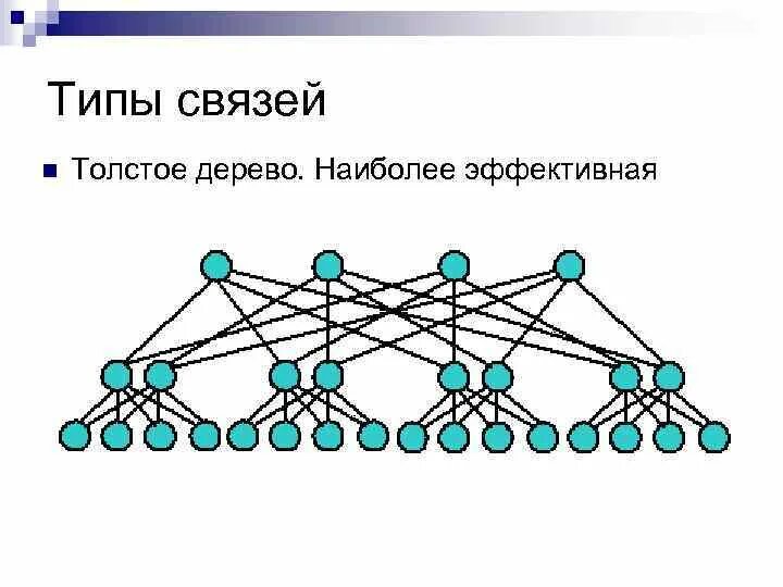 Волновал сюжет вид связи. Виды связи. Lih Тип связи. Типизация связей. Кластерные системы.