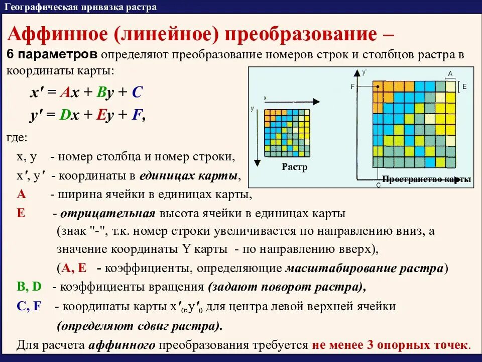 Географическая привязка. Матрицы аффинных преобразований на плоскости. Аффиновы преобразования. Привязка растра. Линейные и аффинные преобразования.