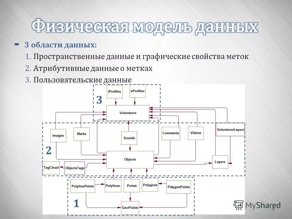 Пространственные и атрибутивные данные. Пространственные данные и пространственная информация. Атрибутивная информация примеры в гис. Атрибутивные данные пример. Атрибутивные данные пример.