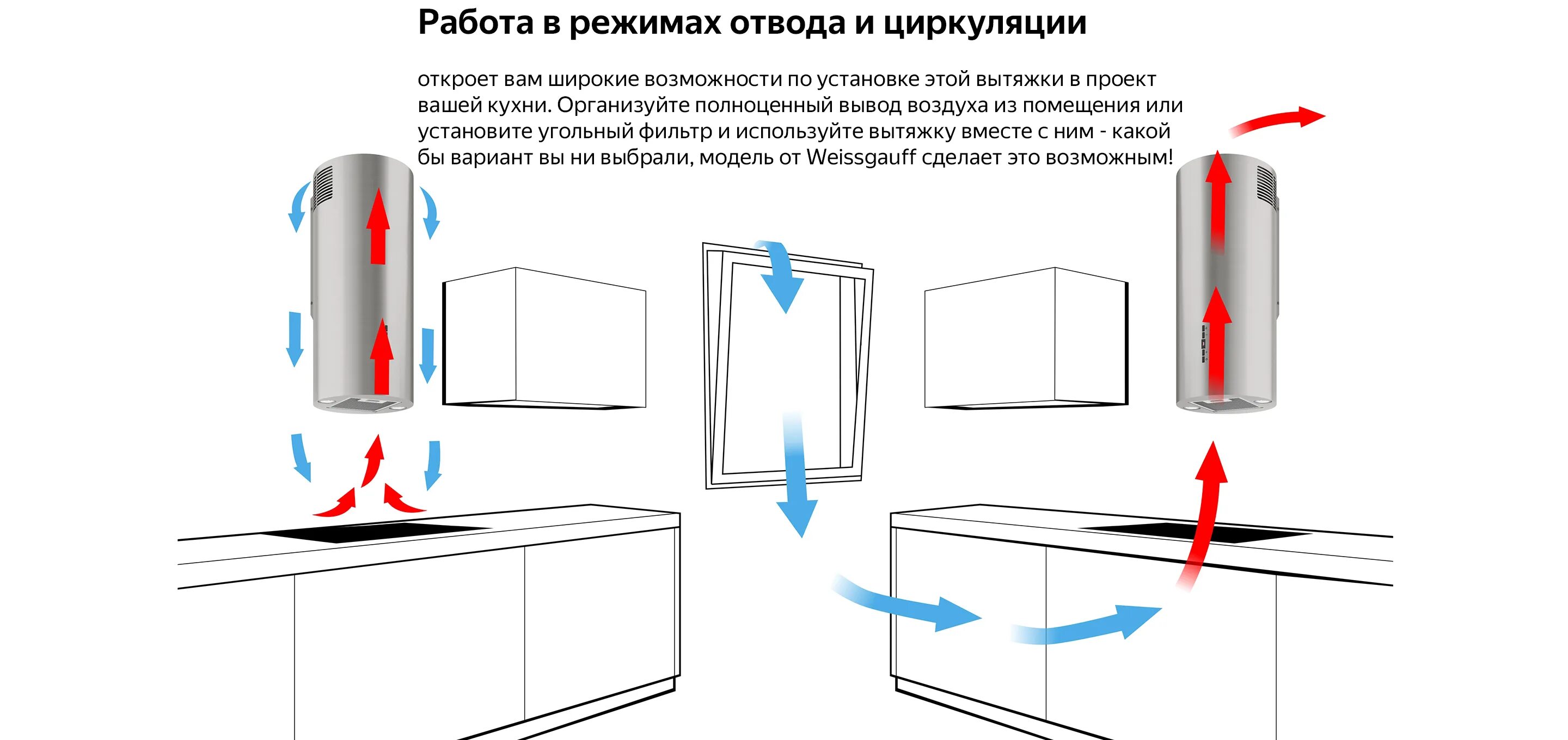 Установка угольной вытяжки. Вытяжка пристенная Weissgauff tubus 90 IX. Каминная вытяжка Weissgauff tubus IX. Вытяжка Weissgauff tubus 70 BL. Вытяжка Weissgauff tubus 70 IX.