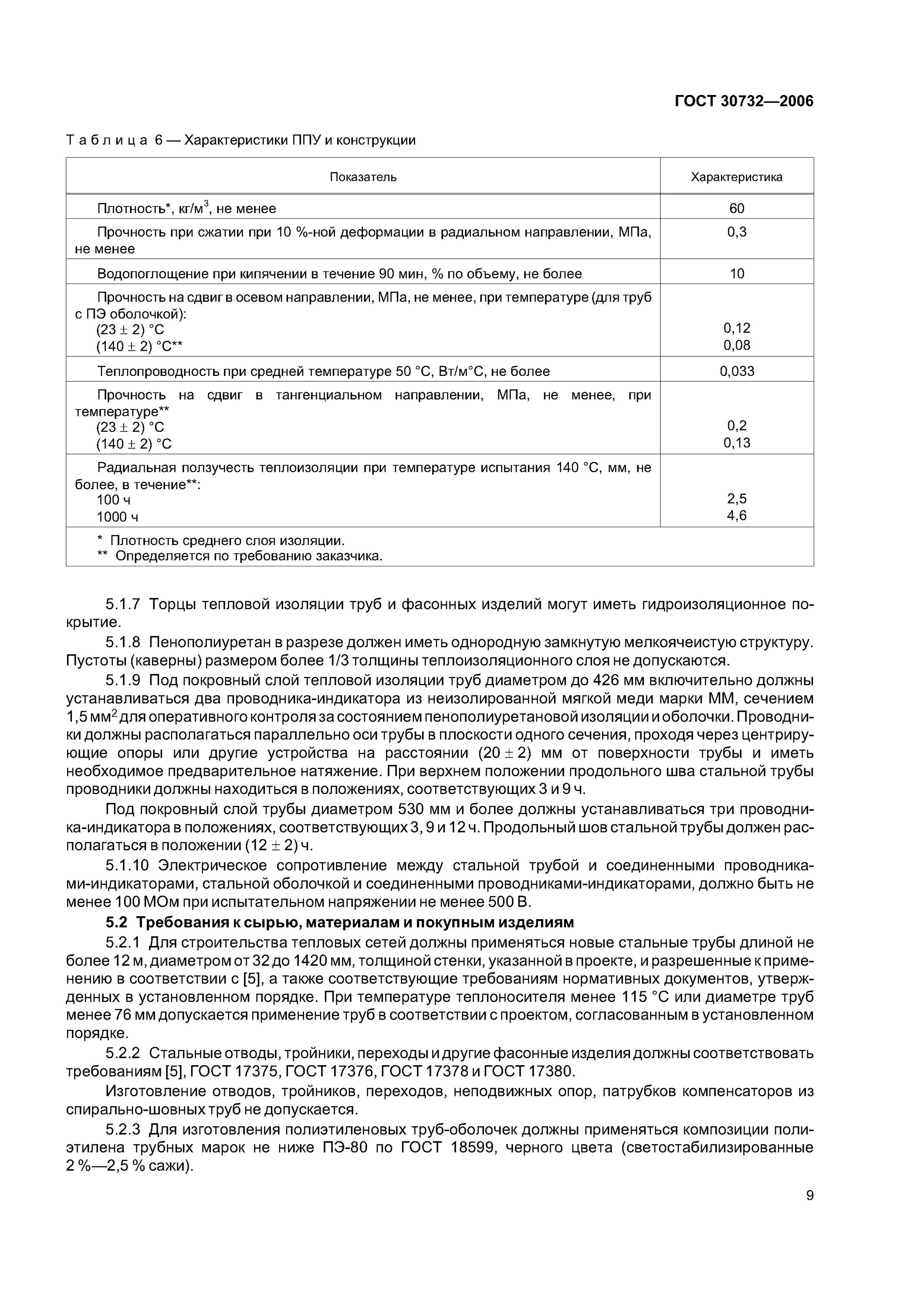 Гост изоляция трубопроводов. Отводы в ППУ изоляции ГОСТ 30732-2006 вес. ГОСТ 30732-2006 труба в ППУ изоляции. Скорлупа ППУ ГОСТ 30732-2006. Труба ГОСТ 30732.