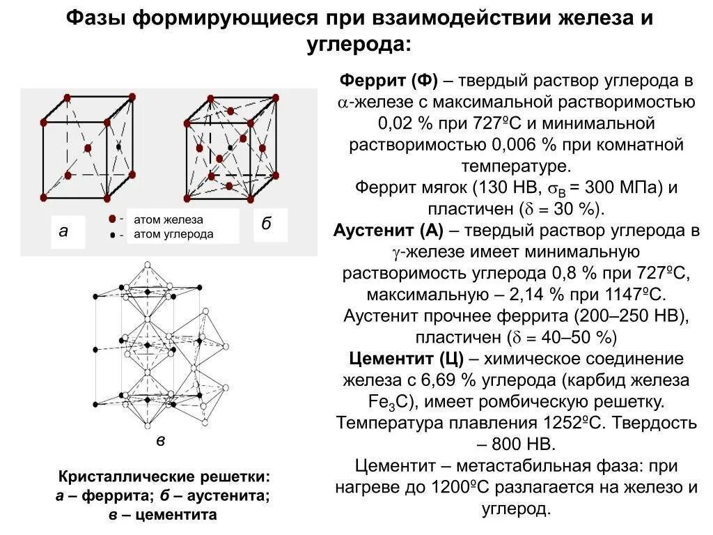 Какую кристаллическую решетку имеет мартенсит. Тетрагональная решетка мартенсита. мартенсит феррит структура. кристаллические решетки феррита и аустенита. кристаллическая структура цементита.