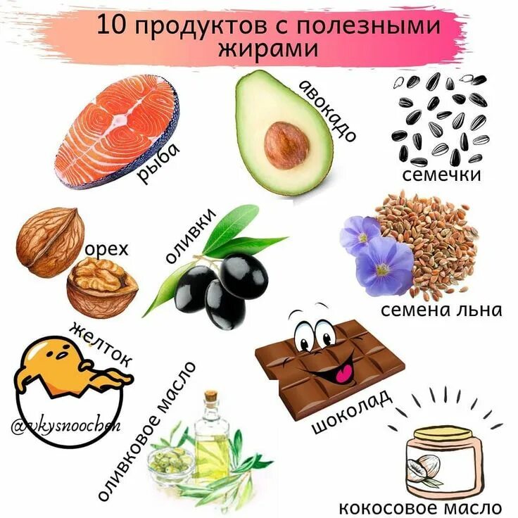 Скрытые жиры в каких продуктах. Еда с полезными жирами. Полезные жиры. Прлнщные жиры в продуктах. Источники полезных жиров в продуктах.