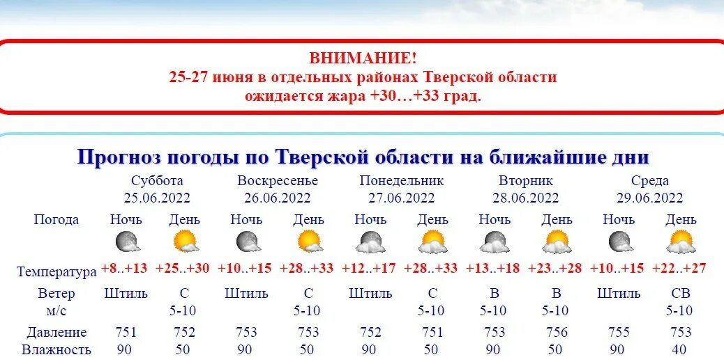 Погода тверской обл 10. Погода в Тверской области. Климат Тверской области. Погода Тверской район. Жара Тверь.