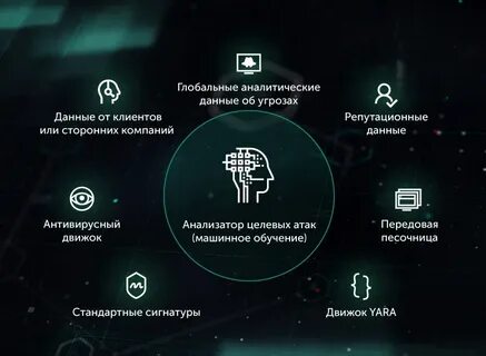 Данные под угрозой