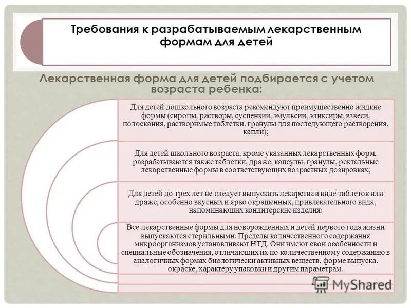 лекарственные формы для новорожденных и детей до 1 года. вакцинация от ротавируса детям. лекарственные формы для новорожденных. требования к изготовлению детских лекарственных форм. требования к лекарственным формам для новорожденных.
