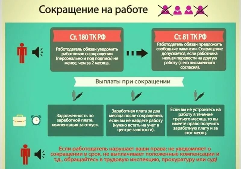 Сколько выплатить сотруднику при сокращении