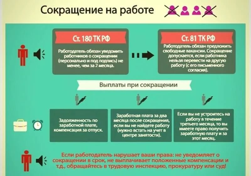 Как посчитать выходное пособие. Выплаты по сокращению. Пособие при сокращении. Выплаты при сокращении работника. Пособие по увольнению по сокращению.