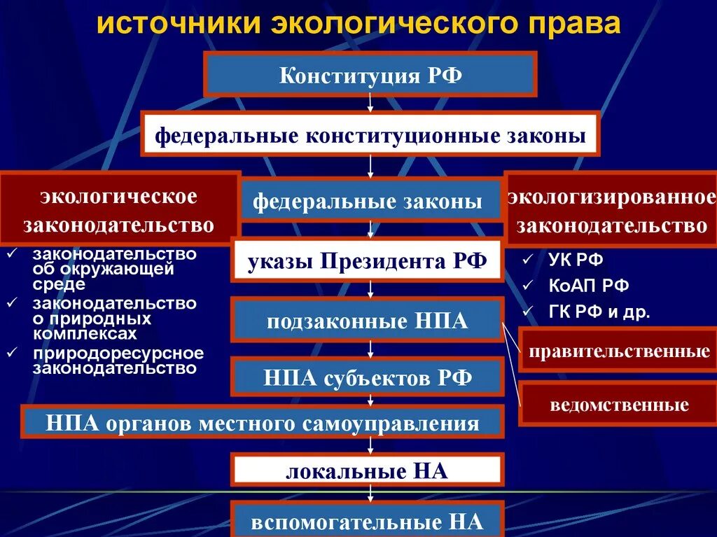 Источники экологического Арава. Иточники экологического право. Правовые акты экология