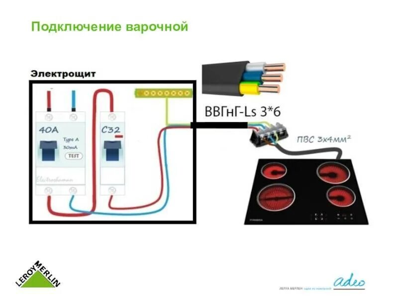 Как подключить варочную панель 220 вольт. Схема соединения индукционной плиты. схема подключения индукционной плиты 220. варочная панель электрическая 4-х подключение схема подключения. схема подключения индукционной варочной панели 4 провода.