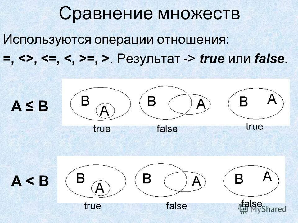 знаки сравнения множеств. сравнение множеств по числу элементов. сравнить множества. сравнение бесконечных множеств. задачи умения сравнивать множества по числу элементов.