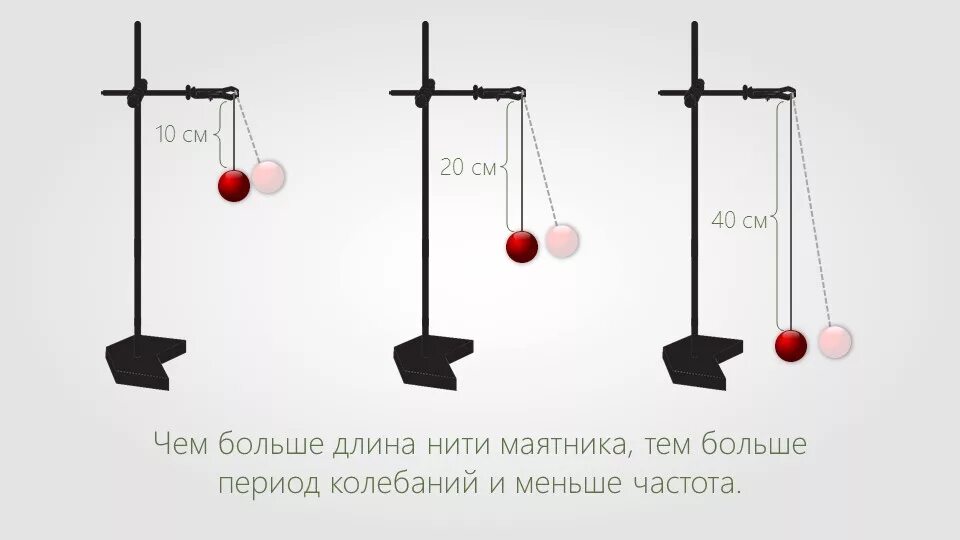 Физика 2 шара. Изучение колебаний математического маятника. Опыт с маятником физика. Маятник с грузом. Маятник физика 9.