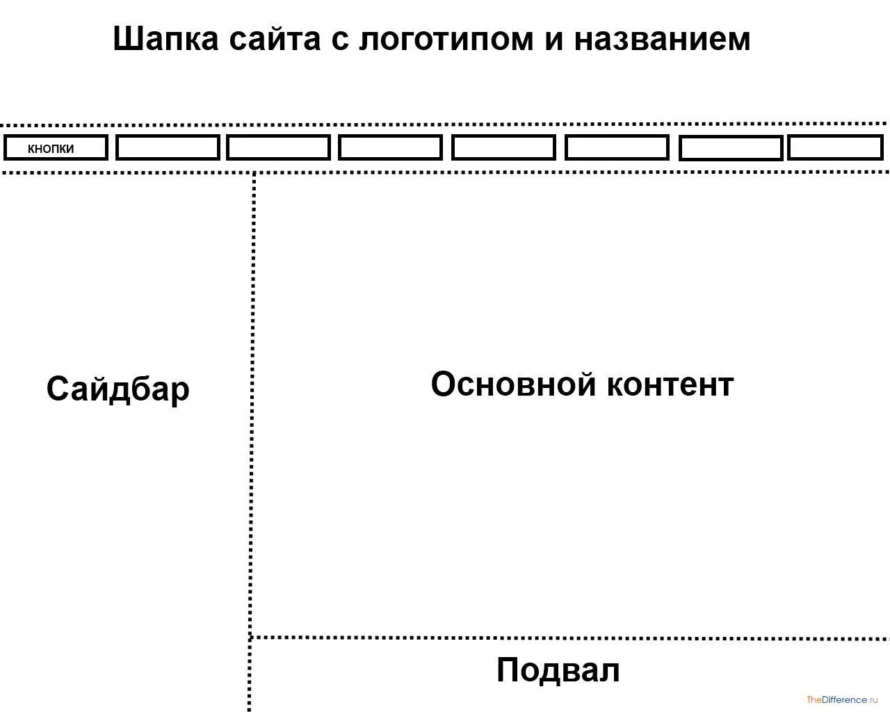 Шапка сайта текст. Шапка сайта текст