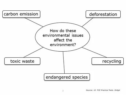 Environment discussion