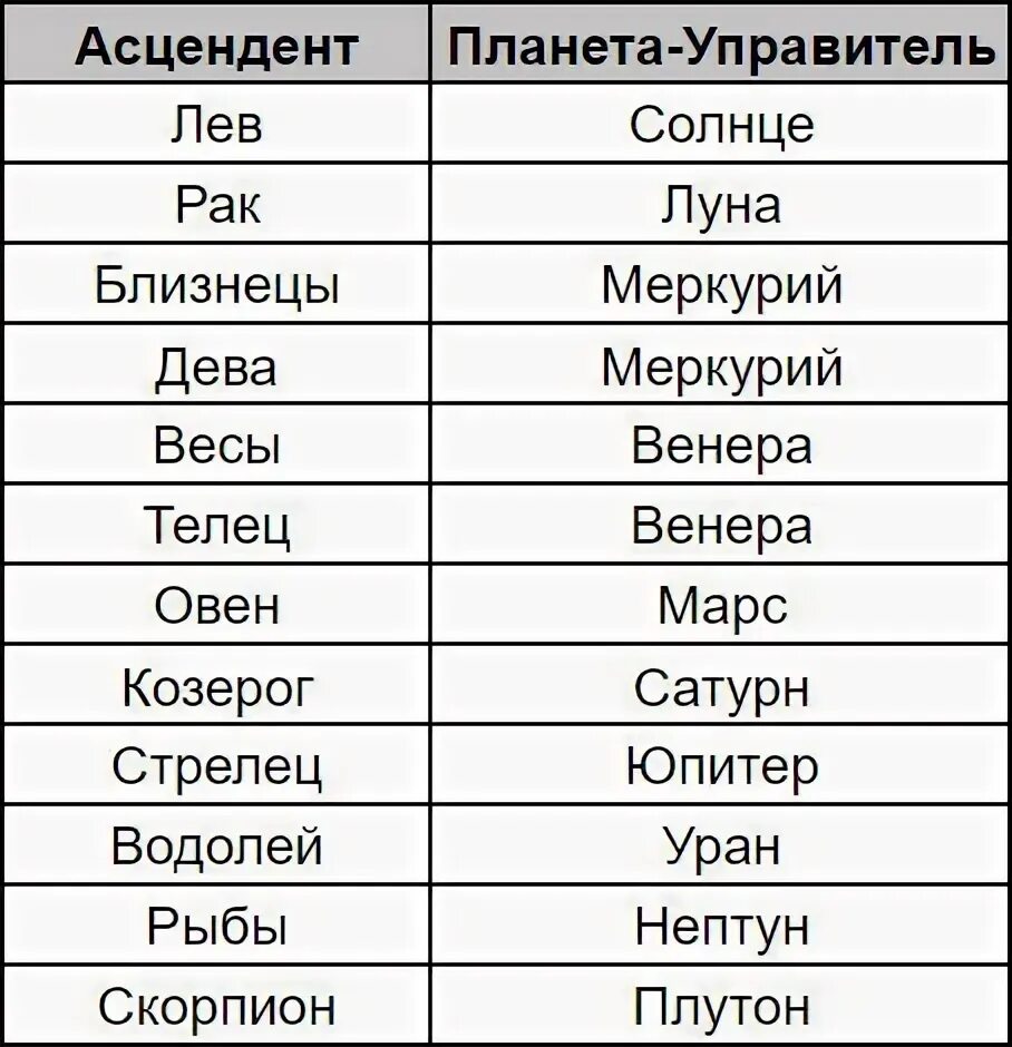 Солнце телец асцендент телец