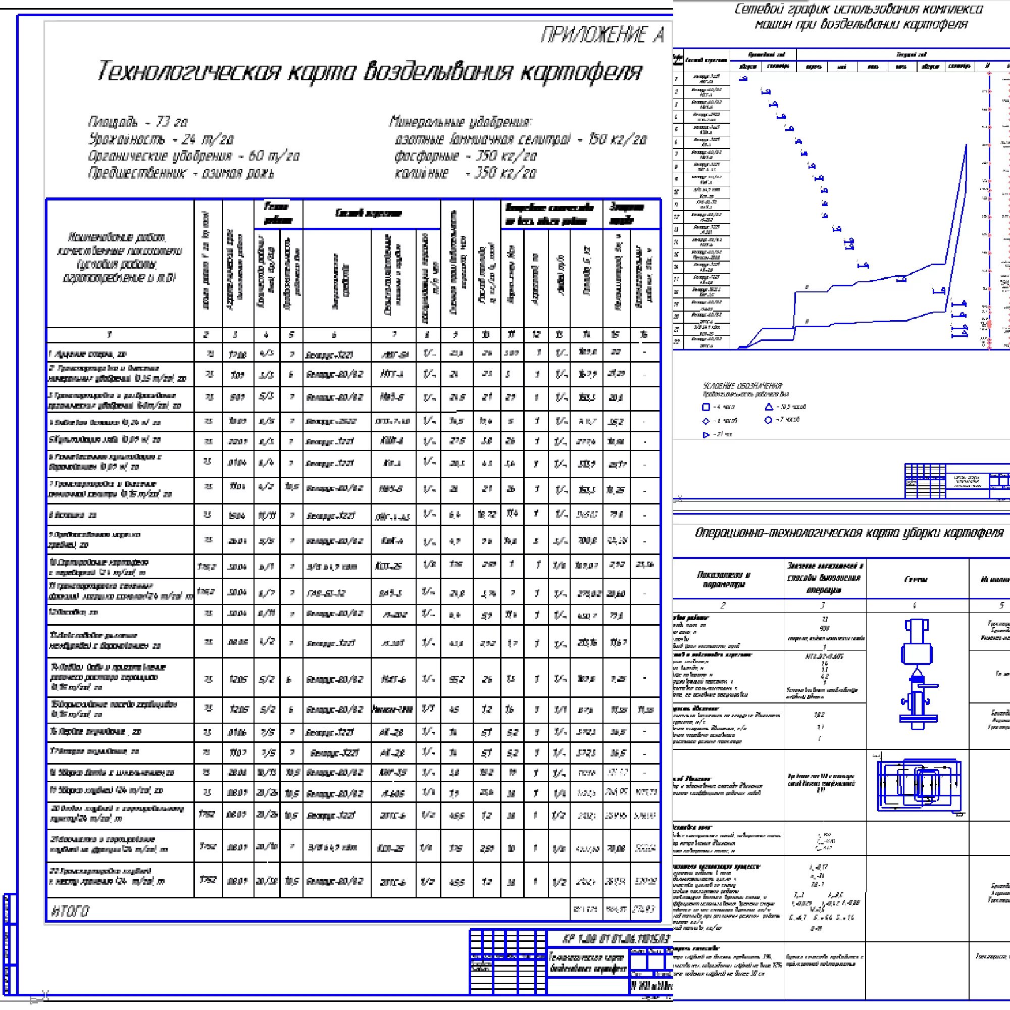 Технологическая схема выращивания капусты. Технологическая карта выращивания. Технологическая карта выращивания. Технологическая карта выращивания. Составление технологической схемы возделывания ярового ячменя.