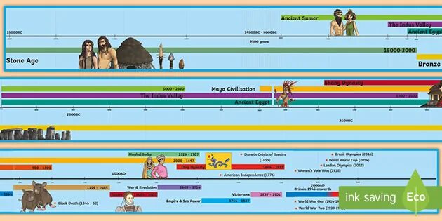 Timeline History. Human History timeline. Timeline of World History. World History timeline Chart.