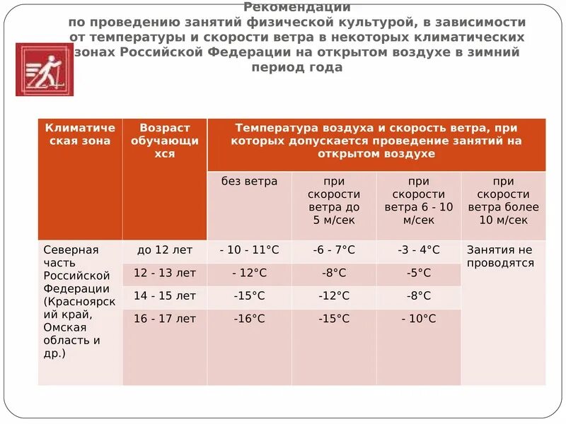 Физкультура на улице весной при какой температуре. Температурный режим для занятий физкультурой. Рекомендации по проведению занятий физической культурой летом. Нормы САНПИН занятия физкультурой. Температура для занятий физкультурой на улице.