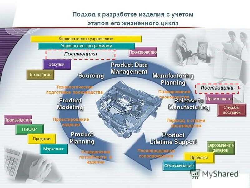 Качества аналитика. Органы управления корпоративного юридического лица. Корпоративное управление программы. Модели корпоративного управления. Элементами корпоративной системы управления проектами являются:.