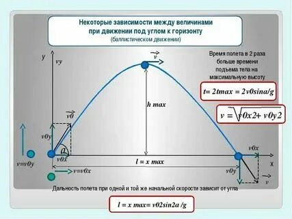 Скорость тела брошенного вертикально вверх. Скоростью высотой а также. Высота волны прорыва. Скоростью высотой а также. Скоростью высотой а также.