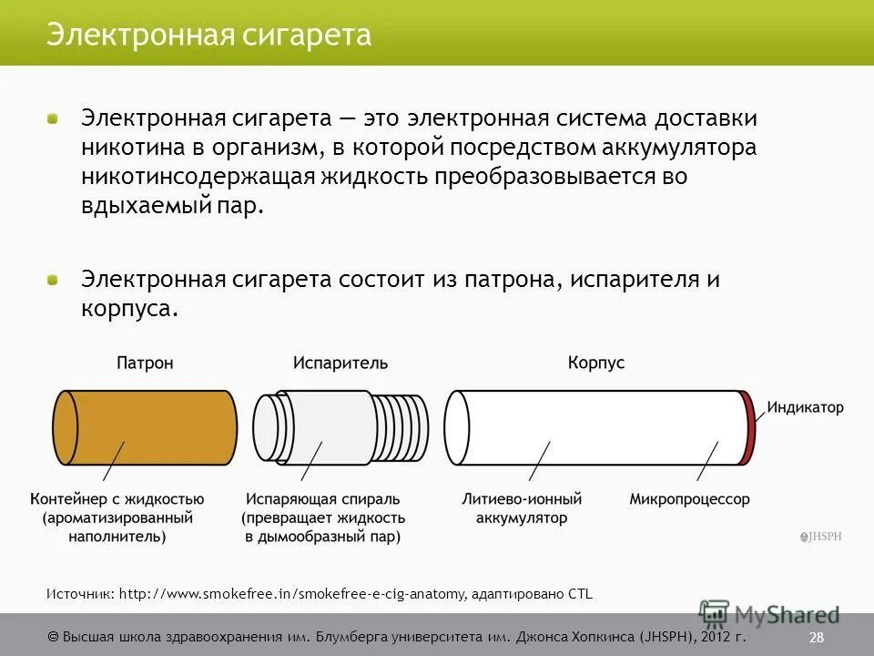 состав электронной сигареты. одноразовая электронная сигарета pons magnum. имнс электронные сигареты. средства доставки никотина. никотиносодержащая продукция.
