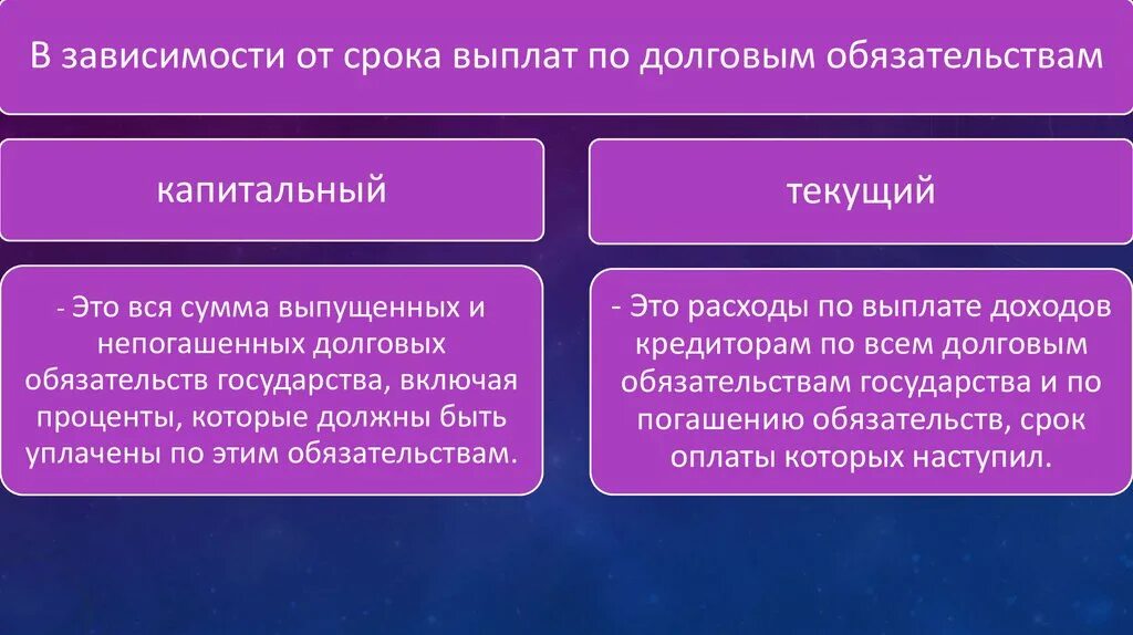 Формы долговых обязательств государства. Виды заемных обязательств. Платежи по долговым обязательствам это. Блага текущие и капитальные. Капитальные обязательства