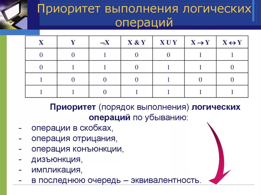 В каком порядке выполняется операция. Таблица истинности порядок выполнения действий. Таблицы истинности порядок порядок действия. Приоритет логических операций в таблице истинности. Порядок выполнения логических операция таблица.