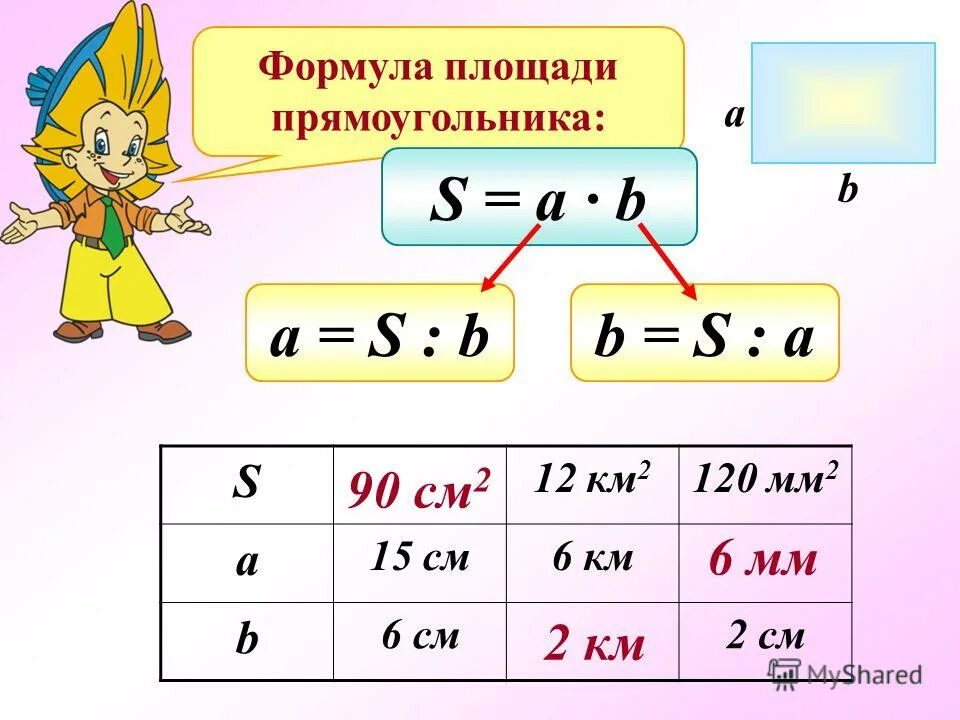 Площадь прямоугольника формула 2 класс. Формула площади 3 класс математика. Площадь прямоугольника формула 2 класс. Площадь прямоугольника 3 класс формула. Чему равна площадь прямоугольника формула 4 класс.