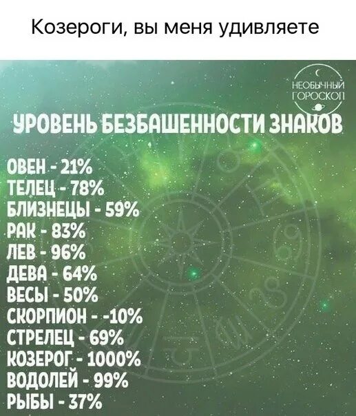 Гороскоп 26 доброе утро. 7 Октября гороскоп. 7 Июля знак зодиака. 07 Октября знак зодиака. Октябрь гороскоп.