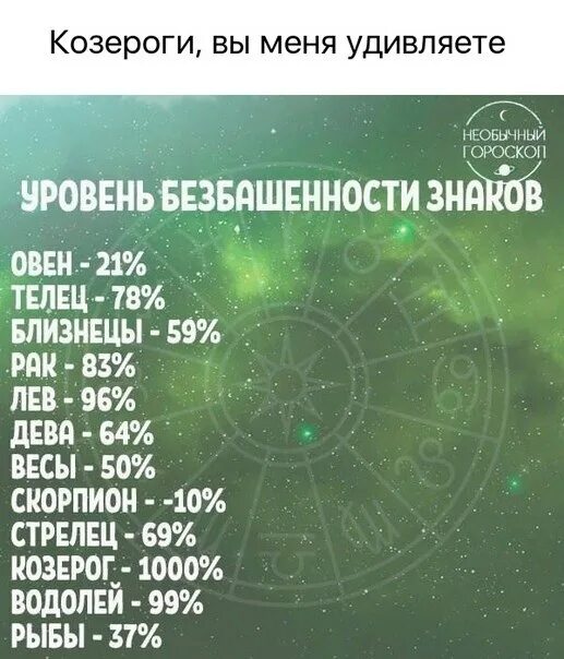 7 Октября гороскоп. 7 Июля знак зодиака. 07 Октября знак зодиака. Октябрь гороскоп.