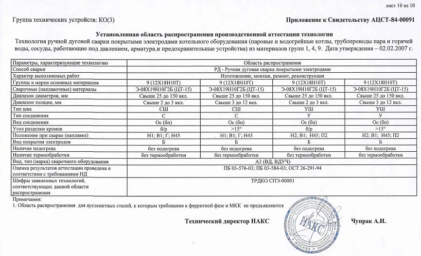 Свидетельство о производственной аттестации технологии сварки. Приложение НАКС. Свидетельств о готовности организации к применению технологии сварк. Свидетельство о применении аттестованной технологии сварки.