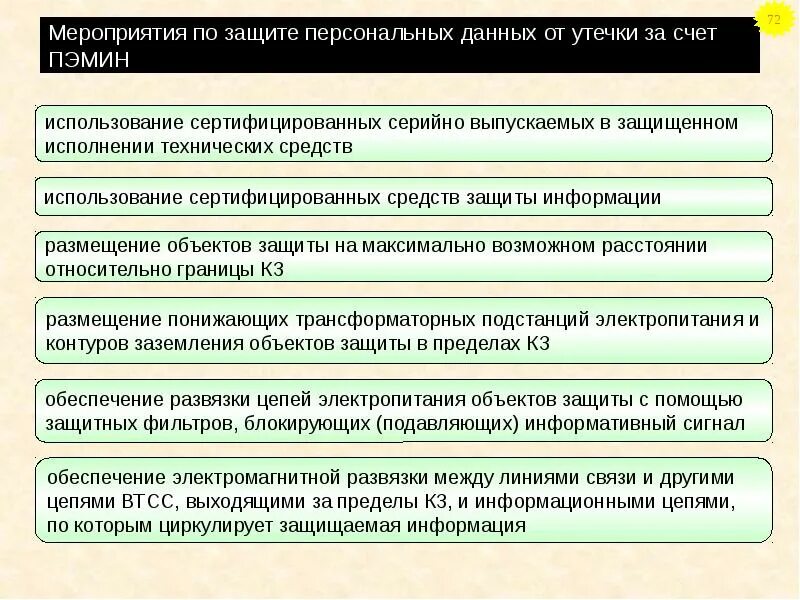 Случаи утечки персональных данных. Средства защиты от пэмин. последствия утечки персональных данных. защита от утечки информации пэмин. сзи от утечки за счёт пэмин.