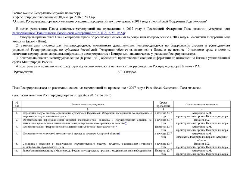 Распоряжение правительства рф 164. Постановление правительства ключевые моменты. Распоряжение 33 р. Распоряжение 33 р. Приказ по коронавирусу.