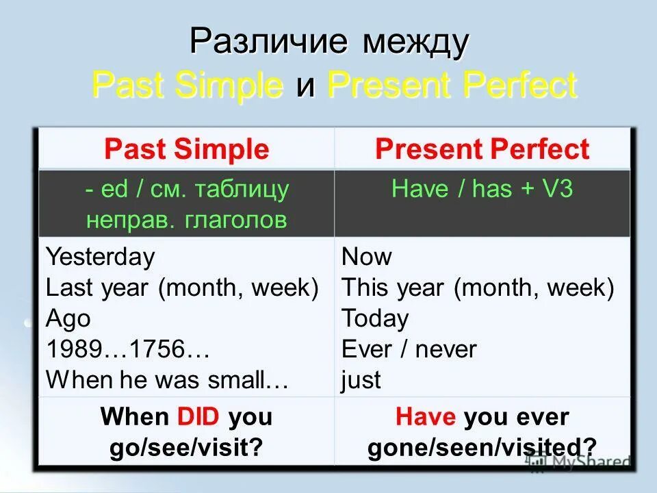 Present perfect simple and continuous разница. Present perfect simple be. Present perfect simple be. Present perfect simple be. Present perfect simple be.