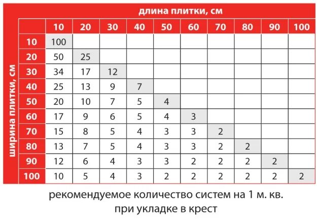 Плитка сколько мм. Плиточный клей для керамогранита толщина слоя. Толщина клея на керамогранит 600 600. Таблица для плиточного клея на 1м2. Толщина клея для керамогранита 600х600.