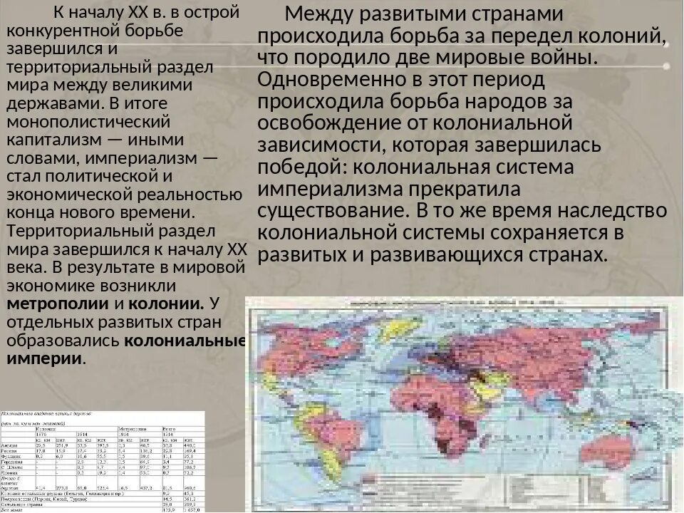 Колонии нового времени. Колонии в начале 20 века карта. Колонии России в начале 20 века. Колониальные империи в начале 20 века. Колонии Российской империи.