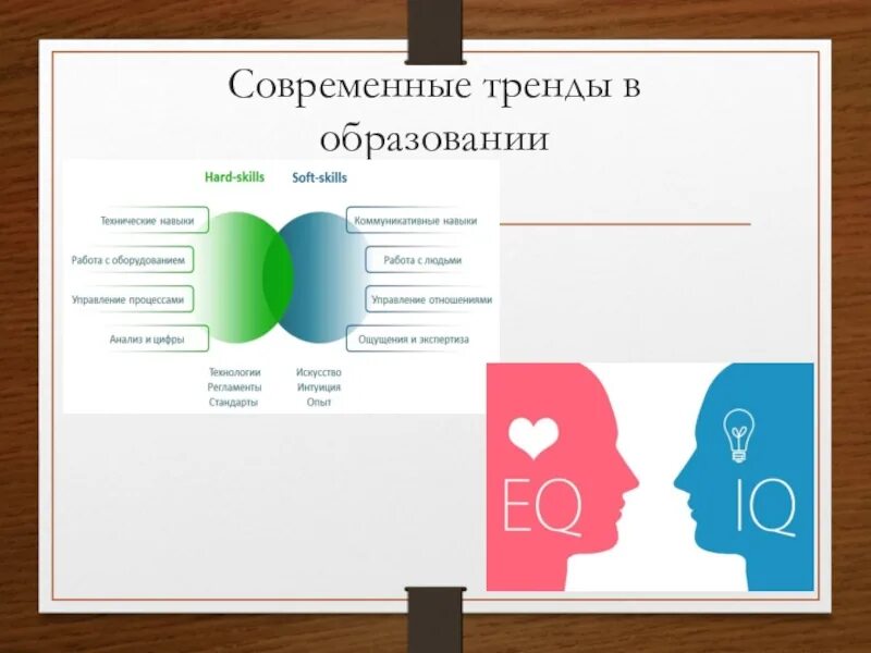 Современнветенденции в обра. Новые тенденции в образовании. Современные образовательные тенденции. Современные тренды в образовании. Современные тенденции в образовании