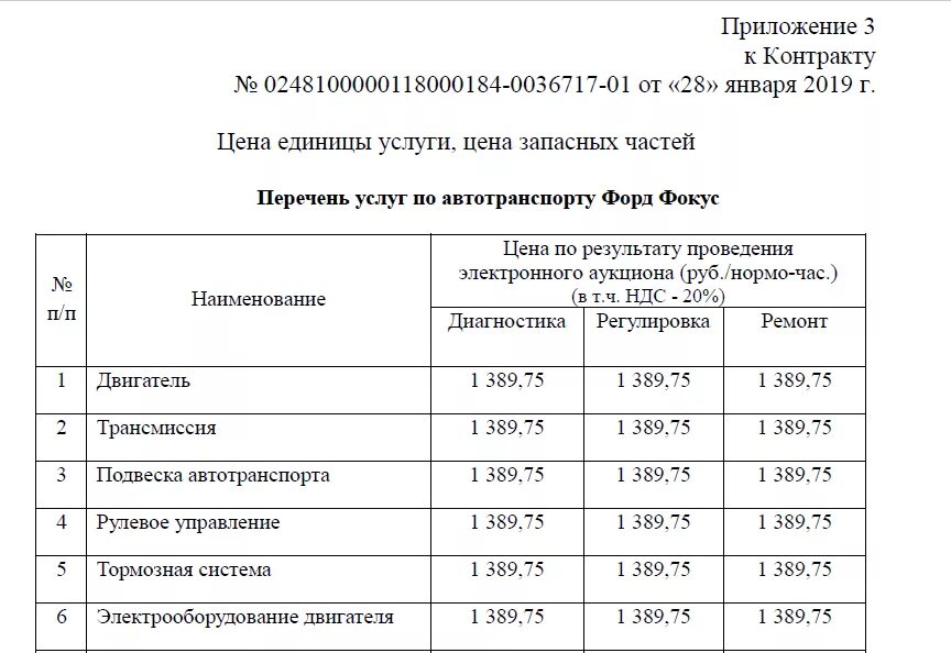 Приложение перечень работ. Перечень договоров. перечень услуг образец. спецификация к договору оказания услуг. спецификация к договору пример.