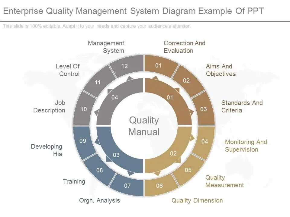 Quality Management System. Quality Management System (QMS). Enterprise Management System. Quality Management diagram.