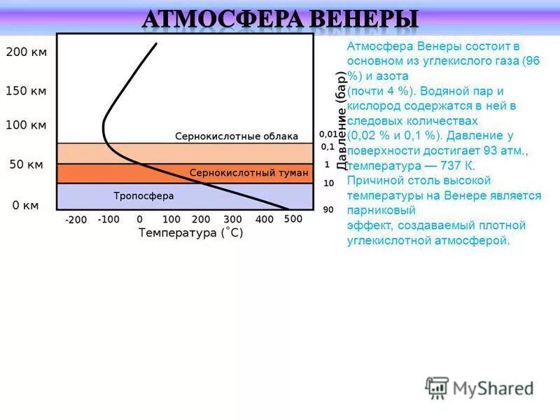 Состав атмосферы Венеры. Плотность атмосферы Венеры. Атмосфера Венеры структура. Строение атмосферы Венеры.