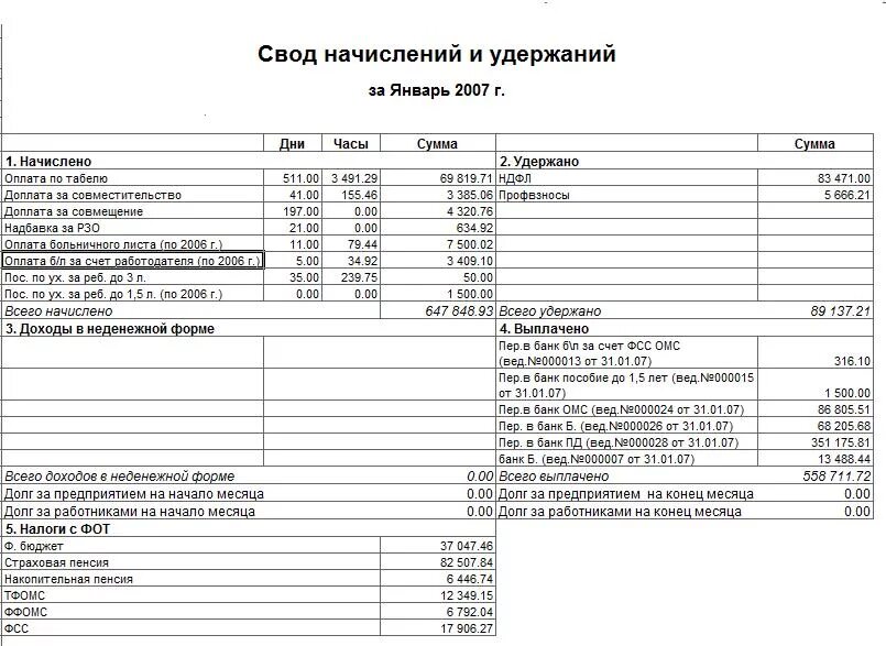 Зуп полный свод начислений и удержаний. Свод начисления заработной платы. Своды начислений и удержаний по заработной плате. Свод по начислению заработной платы образец. Свод по видам начислений и удержаний.