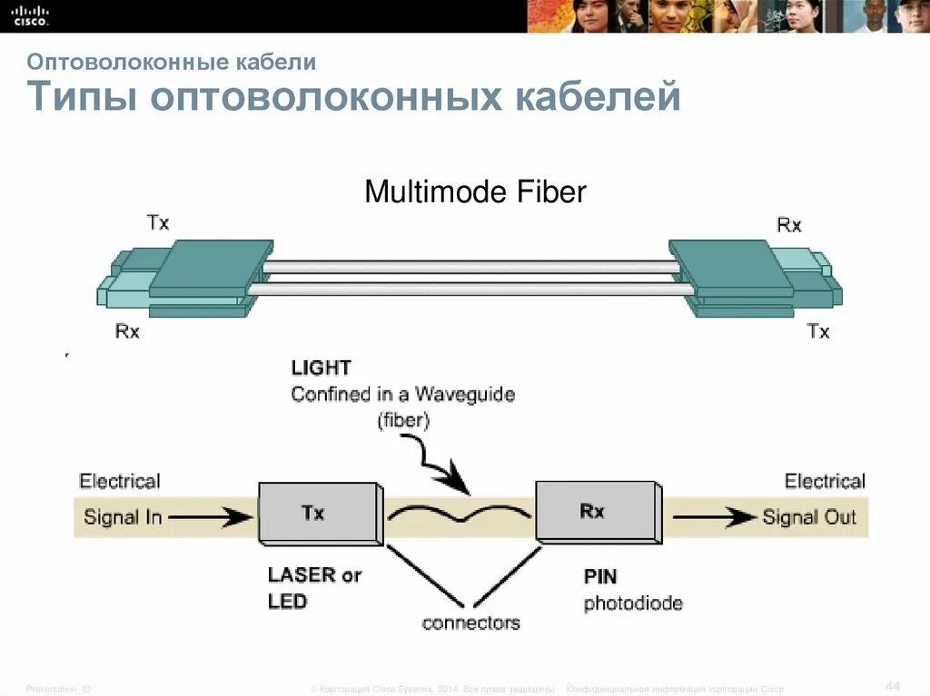 Оптоволоконная связь 9 класс. Схема соединения оптиковолоконного кабеля. Схема подключения волоконный оптический кабель. Волоконно-оптический Converter RX TX. Многомодовый оптический кабель расключение.