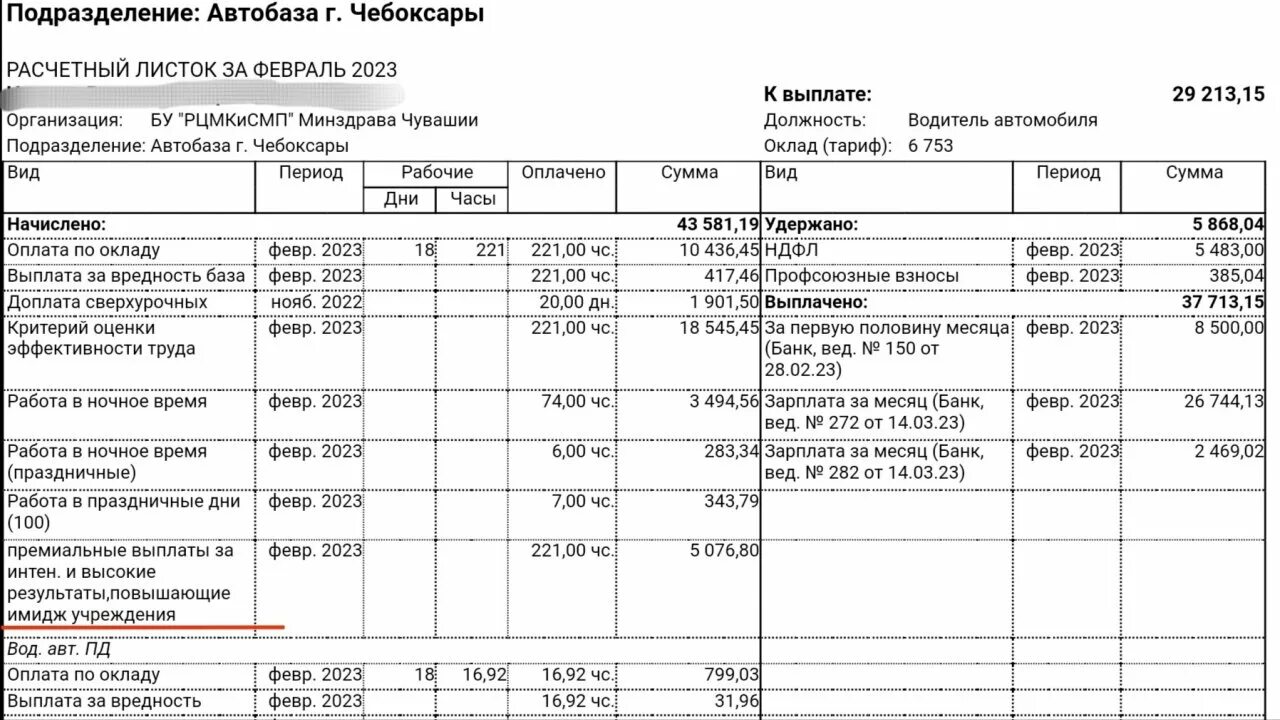 Водителям скорой помощи повысят зарплату. Критерии лишения премии на скорой помощи.